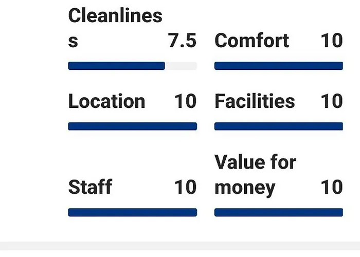 Villa Sunset Masouri *